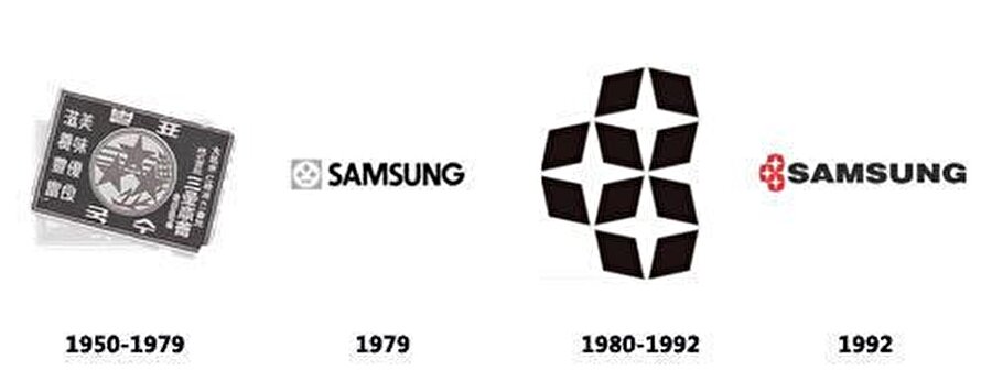 Samsung

                                    
                                    
                                    
                                    Korece 3 yıldız anlamına gelen eski logo.
                                
                                
                                
                                