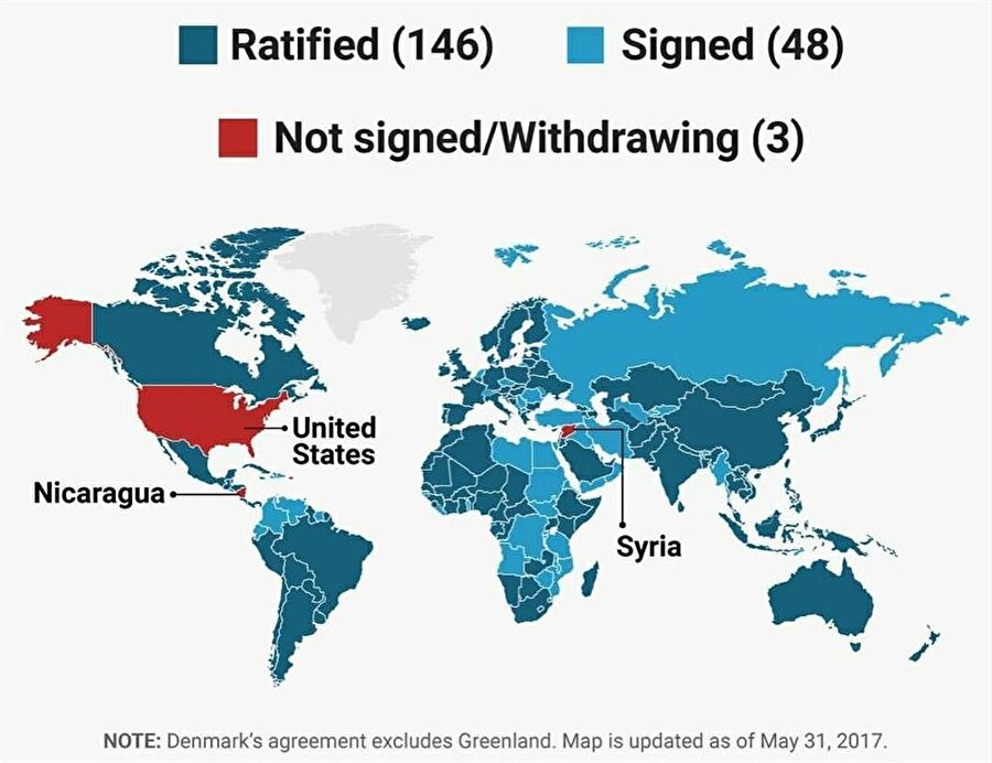 ABD, 194 ülkenin imzaladığı iklim anlaşmasından Nikaragua ve Suriye'den sonra çekilen 3. ülke oldu.

                                    
                                    
                                    
                                    
                                
                                
                                
                                