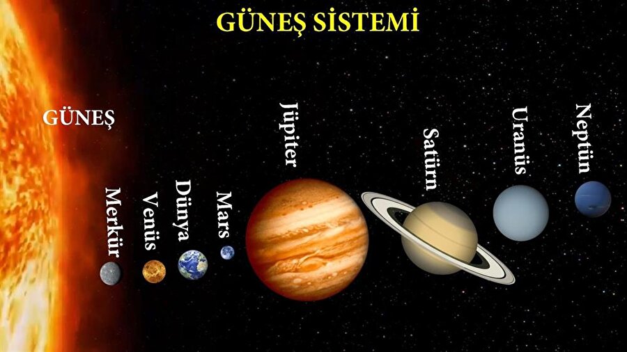8- Merkür Güneş'e en yakın gezegen olduğu için en sıcak gezegendir

                                    Bir gezegenin Güneş'e yakınlığı ortalama sıcaklığını etkilemez. Görüldüğü gibi Merkür Güneş'e en yakın gezegendir ancak en sıcağı değildir. Merkür'ün ortalama sıcaklığı gün boyunca 420 santigrat iken, en sıcak gezegen Venüs'ünki ise 462 santigrata kadar çıkar.
                                