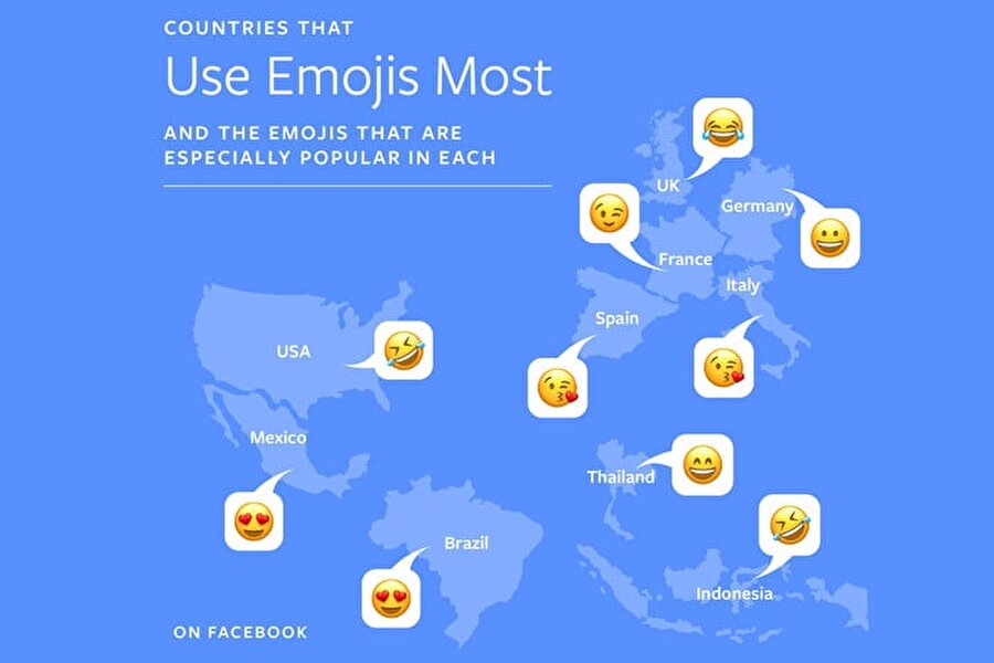 Ülkelere göre Facebook'ta en fazla kullanılan emojiler: 

                                    
                                