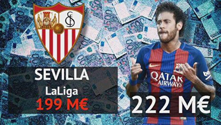 Sevilla: 199 milyon euro
