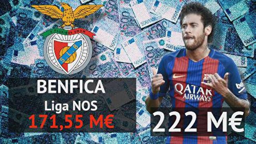 Benfica: 171,55 milyon euro
