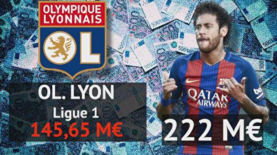Lyon: 145,65 milyon euro
