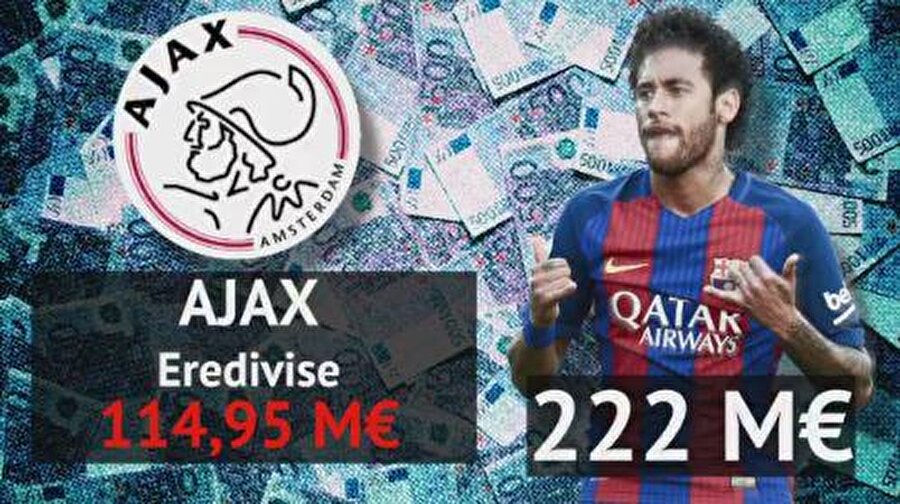 Ajax: 114,95 milyon euro
Kaynak: CNNTürk
