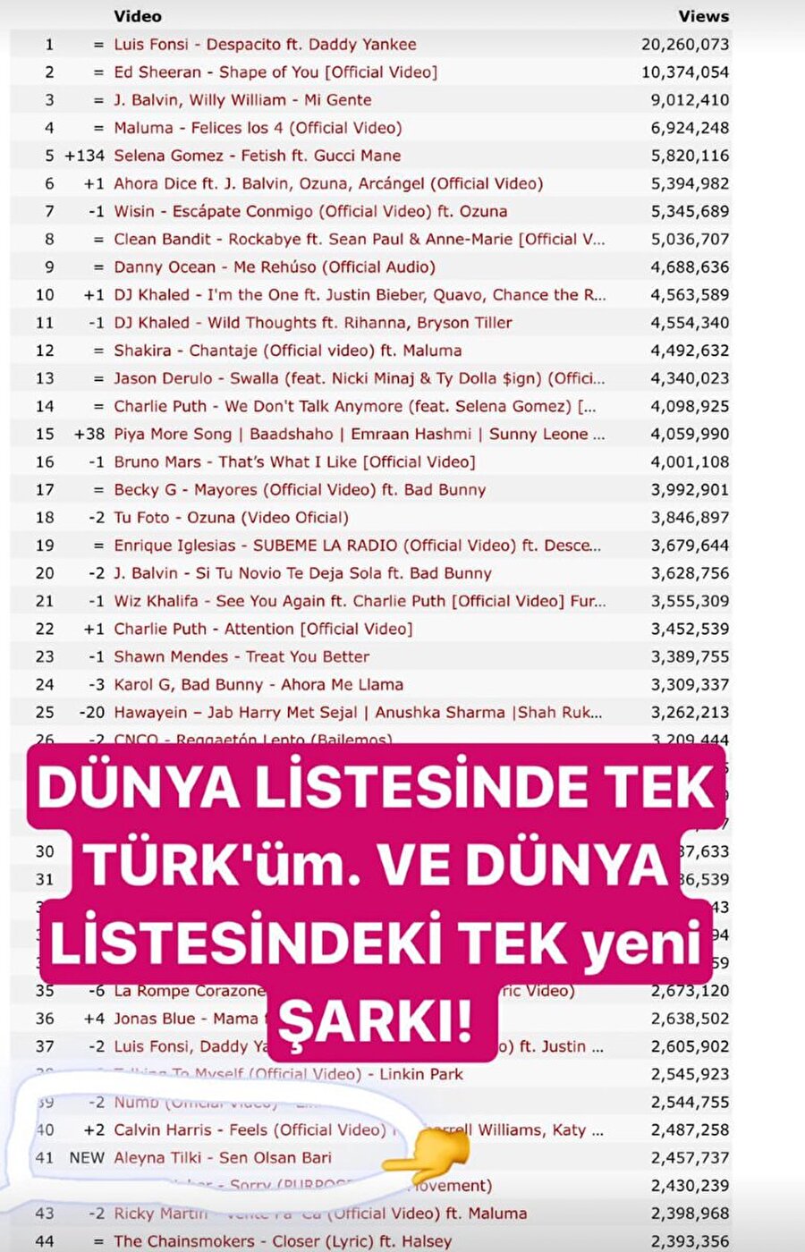 "Bu gurur hepimizin"

                                    
                                    Aleyna Tilki, "Bugün dünya listesine giren tek Türk olarak, 41 numaradan giriş yaptım. Ve bu listedeki tek yeni şarkı benim şarkım. Bu gurur hepimizin.." notuyla paylaşımda bulundu. 
                                
                                