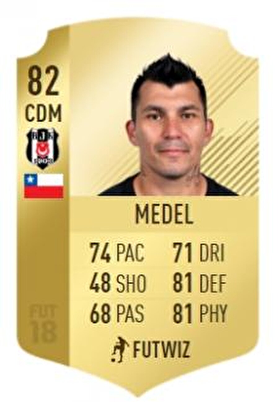 Medel