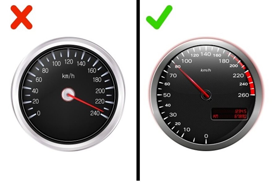 Hız limitlerini takip etmek yakıt tasarrufu konusunda büyük kazanç sağlıyor. Ayrıca hız kontrolcü sayesinde tasarrufu maksimum seviyeye çıkarabilmek mümkün. Elbette yüksek hızın kaza riskini artırdığını da unutmamak gerek.

                                    
                                    
                                    
                                
                                
                                