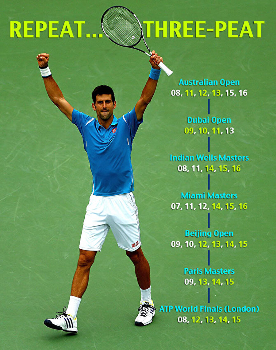 2017'de büyük zafer yaşayamayan Novak Djokovic'in 2017 yılına kadarki tüm şampiyonlukları.

                                    
                                    
                                    
                                
                                
                                