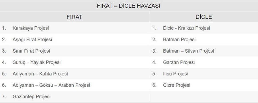 GAP'ın su kaynakları nelerdir?

                                    
                                    
                                    
                                    Fırat - Dicle Havzası’nda 13 proje paketinden oluşan GAP Su ve Toprak Kaynakları Geliştirme Programı kapsamında 22 baraj, 19 hidroelektrik santralı yapımı öngörülmüştür.
                                
                                
                                
                                