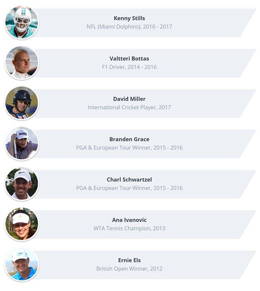 Formula 1 pilotu Valtteri Bottas, dünyaca ünlü kadın tenisçi Ana Ivanovic ve NFL oyuncu Kenny Stills bu egzersizi kullanan 7 bireysel sporcudan bazıları.

                                    
                                    
                                
                                
