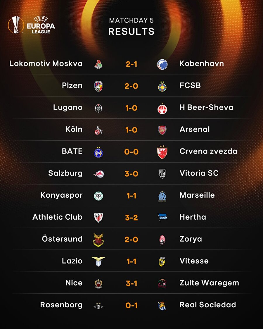 UEFA Avrupa Ligi'nde 21:00 seansının toplu sonuçları.

                                    
                                