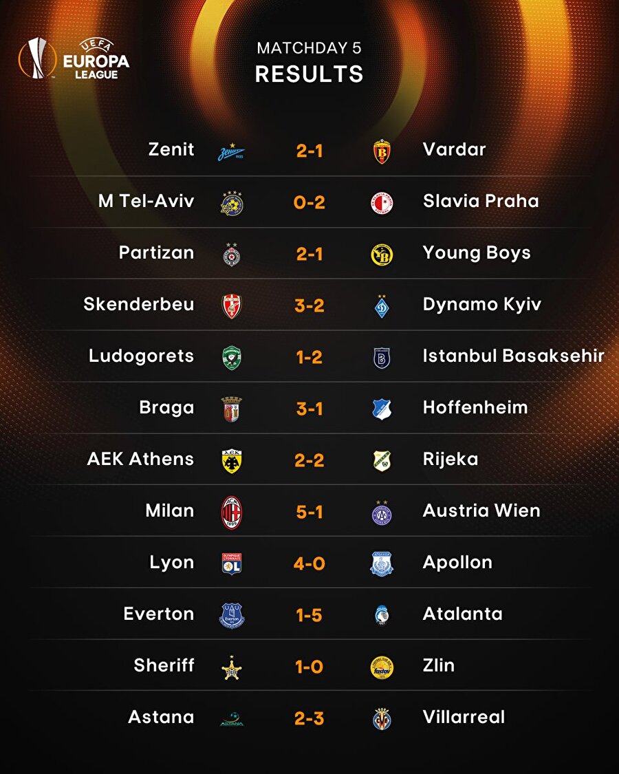 UEFA Avrupa Ligi'nde 23:05 seansının toplu sonuçları

                                    
                                