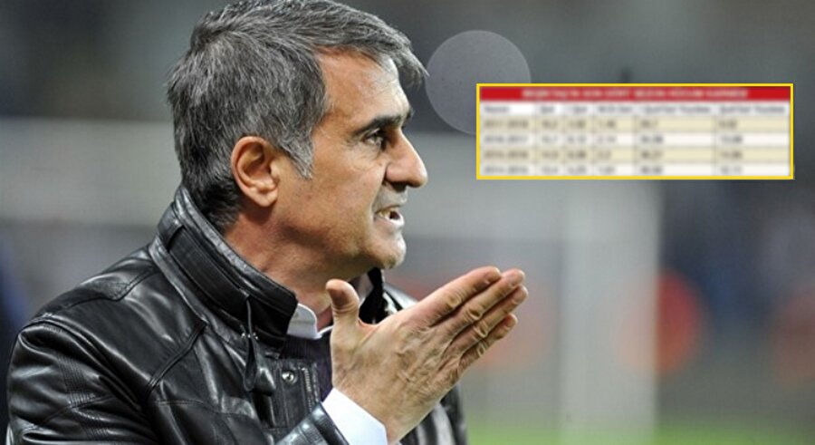 Beşiktaş'ta fiyasko istatistik: Gol sorununun nedeni ortaya çıktı!