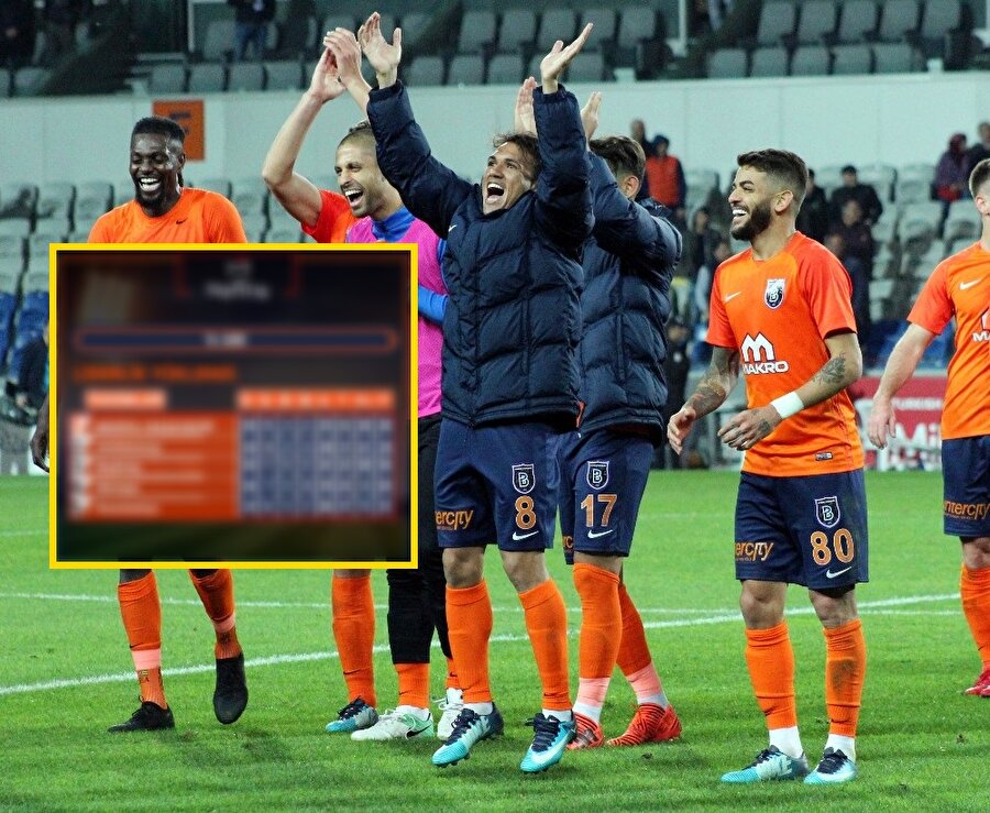 Liderlik sonrasında Başakşehir'den ilgi çeken paylaşım