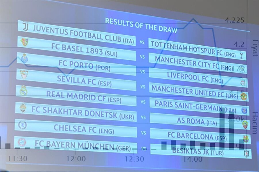 Beşiktaş hisselerinde sert düşüş