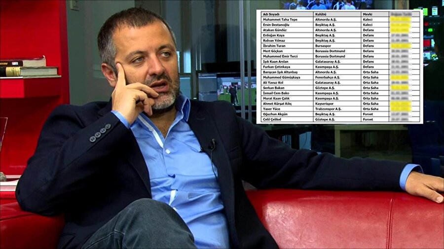 Milli takım çalkalanıyor: Bu bir şikedir!