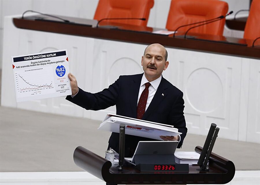 İçişleri Bakanı Süleyman Soylu
