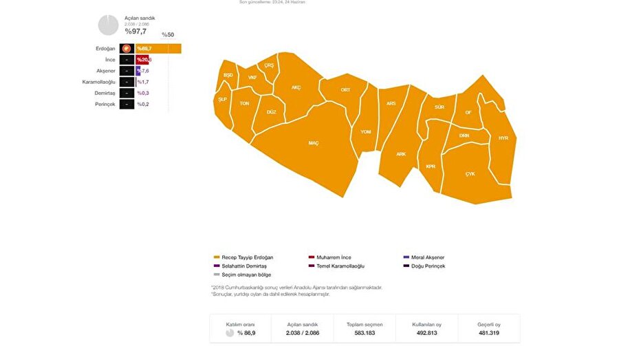 Cumhurbaşkanlığı Seçimi Trabzon Geneli Sonuçları

                                    
                                    
                                    
                                    
                                
                                
                                
                                