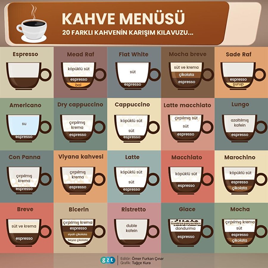 Dünya Kahve Günü'nde, sizler için 20 farklı kahvenin karışım kılavuzunu derledik