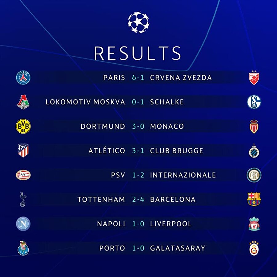 UEFA Şampiyonlar Ligi'nde gecenin sonuçları şu şekilde
