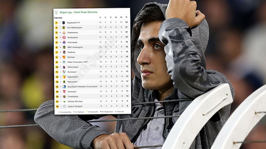 Fenerbahçe tarihinde ilk kez düşme hattına indi.