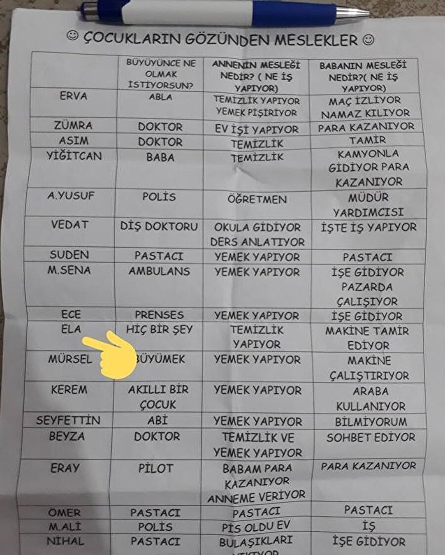 A. Yusuf yaşıyorsun bu hayatı