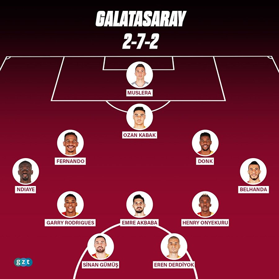 GALATASARAY'IN 2-7-2 DİZİLİŞİ

                                    
                                