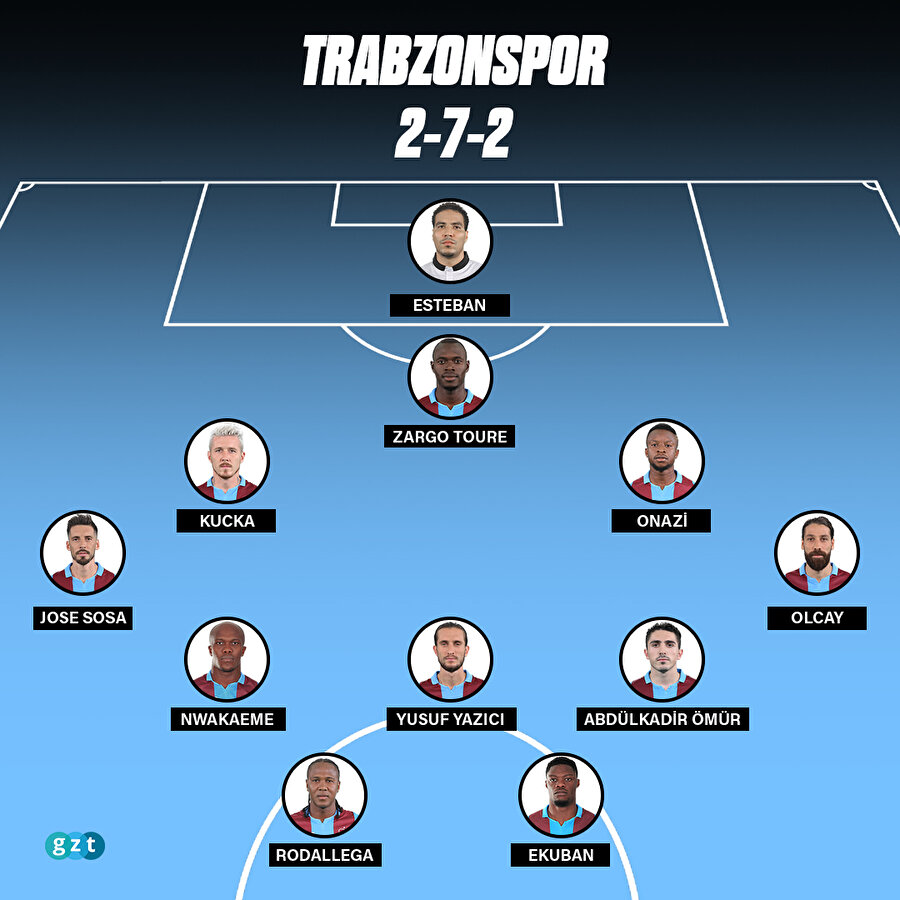 TRABZONSPOR'UN 2-7-2 DİZİLİŞİ

                                    
                                