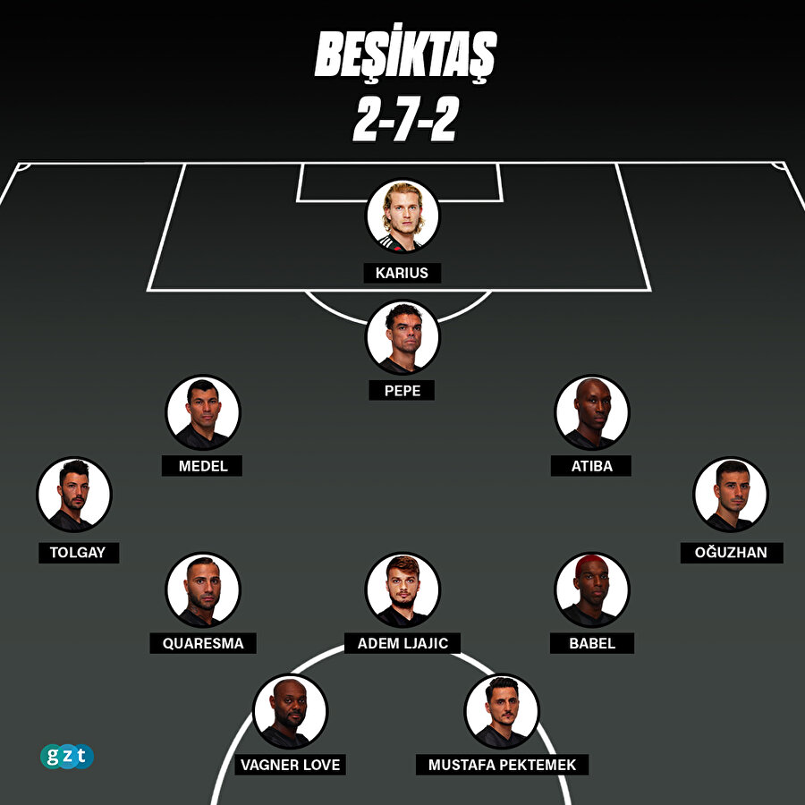 BEŞİKTAŞ'IN 2-7-2 DİZİLİŞİ

                                    
                                