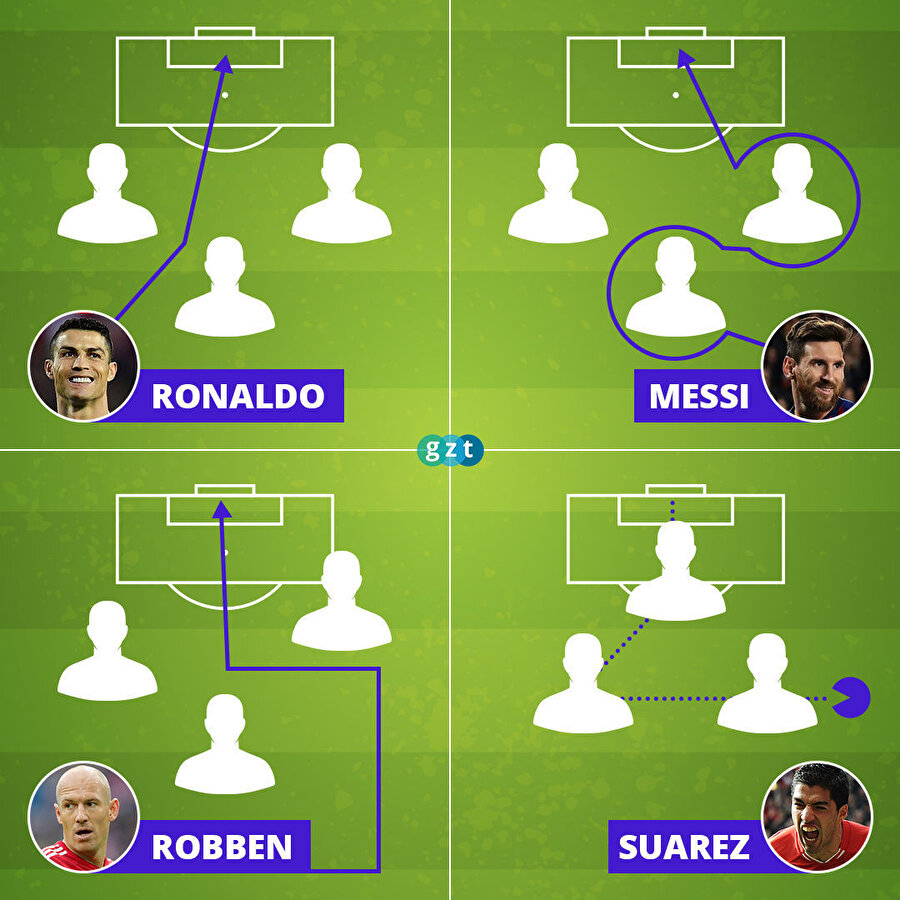 Golcüler tarzlarından belli olur