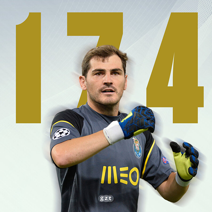 Casillas rekorunu geliştiriyor