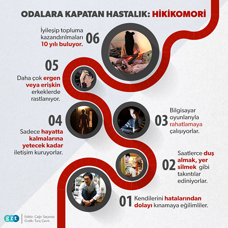 Odalara Kapatan Hastalık: Hikikomori