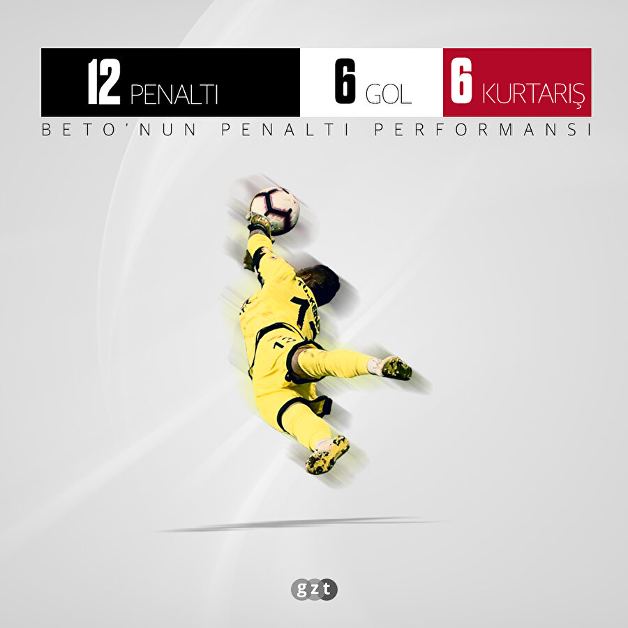 Beto penaltılara geçit vermiyor
