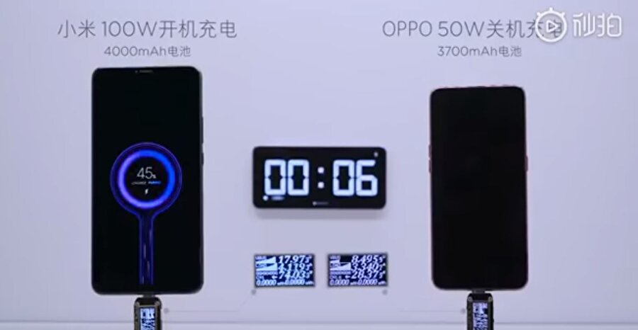 Xiaomi hızlı şarj