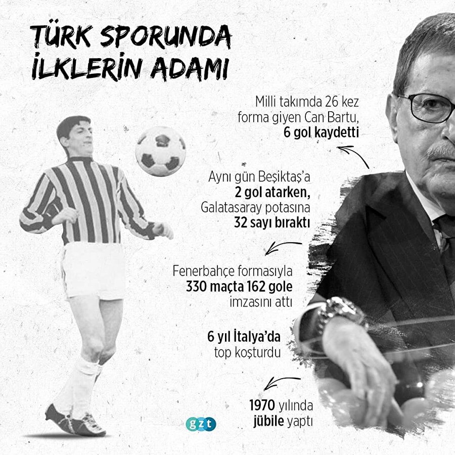 Can Bartu'nun futbol kariyeri