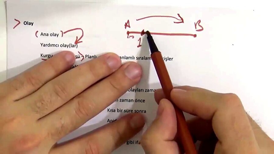 Yan kurgu bahsinde en çok düşülen hata, ilerleyen ana hikayeden kopuk yan hikayeler anlatılma durumudur.