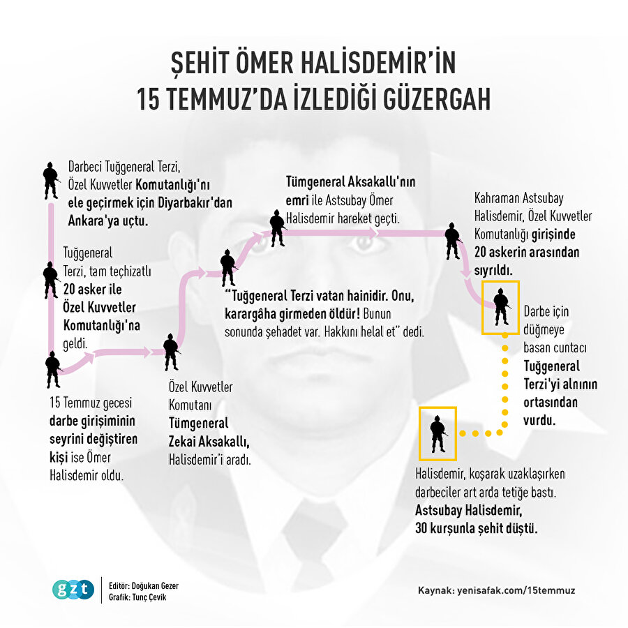 Şehit Ömer Halisdemir'in 15 Temmuz'da izlediği güzergahlar