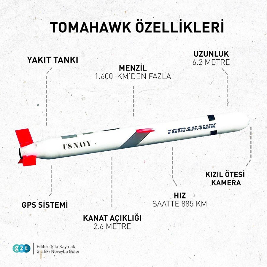 Tomahawk'ın teknik özellikleri