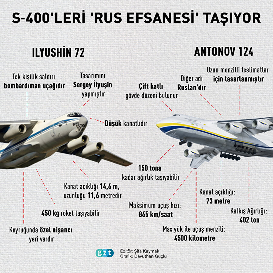 S-400'leri Ankara'ya getiren uçakların bilinmeyen özellikleri