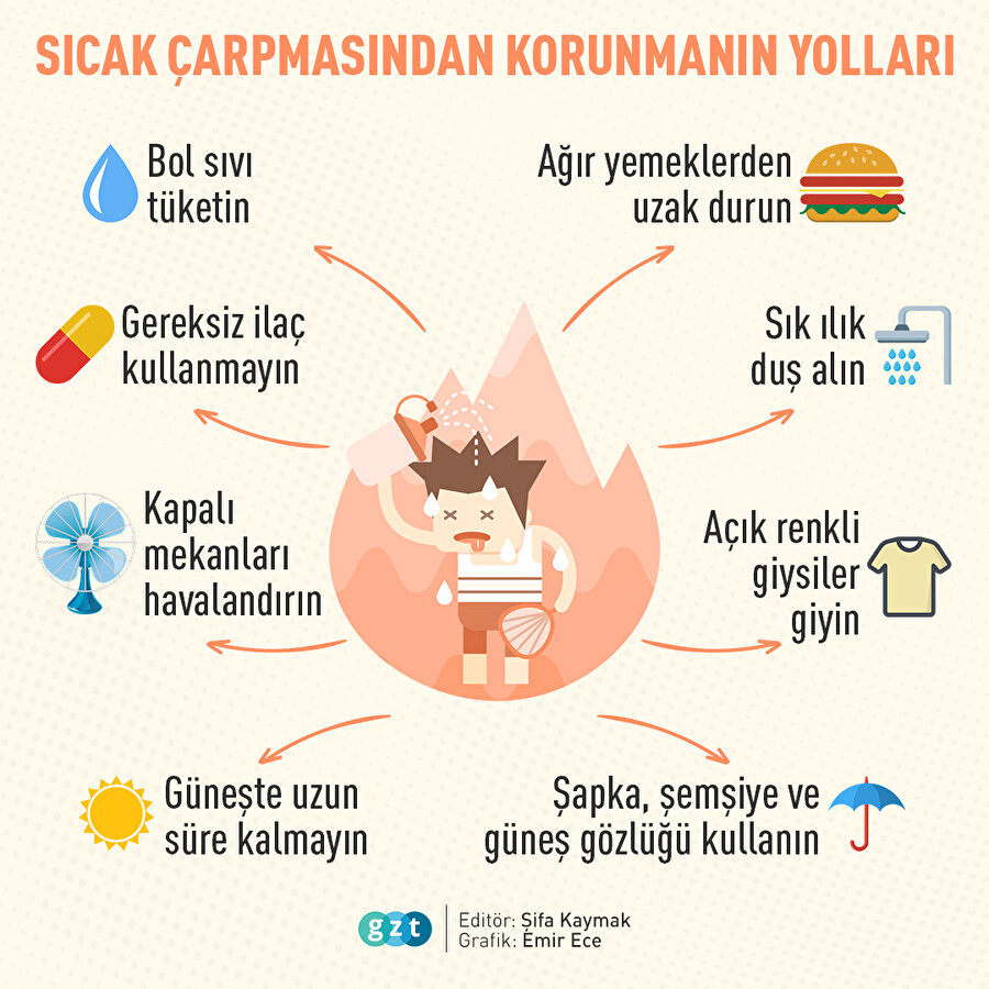 Sıcak çarpmasından kurtulmanın yolları