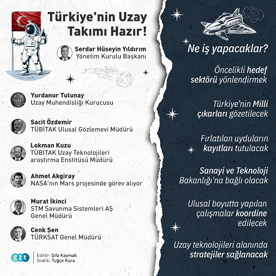 Türkiye'nin Uzay Takımı Hazır!