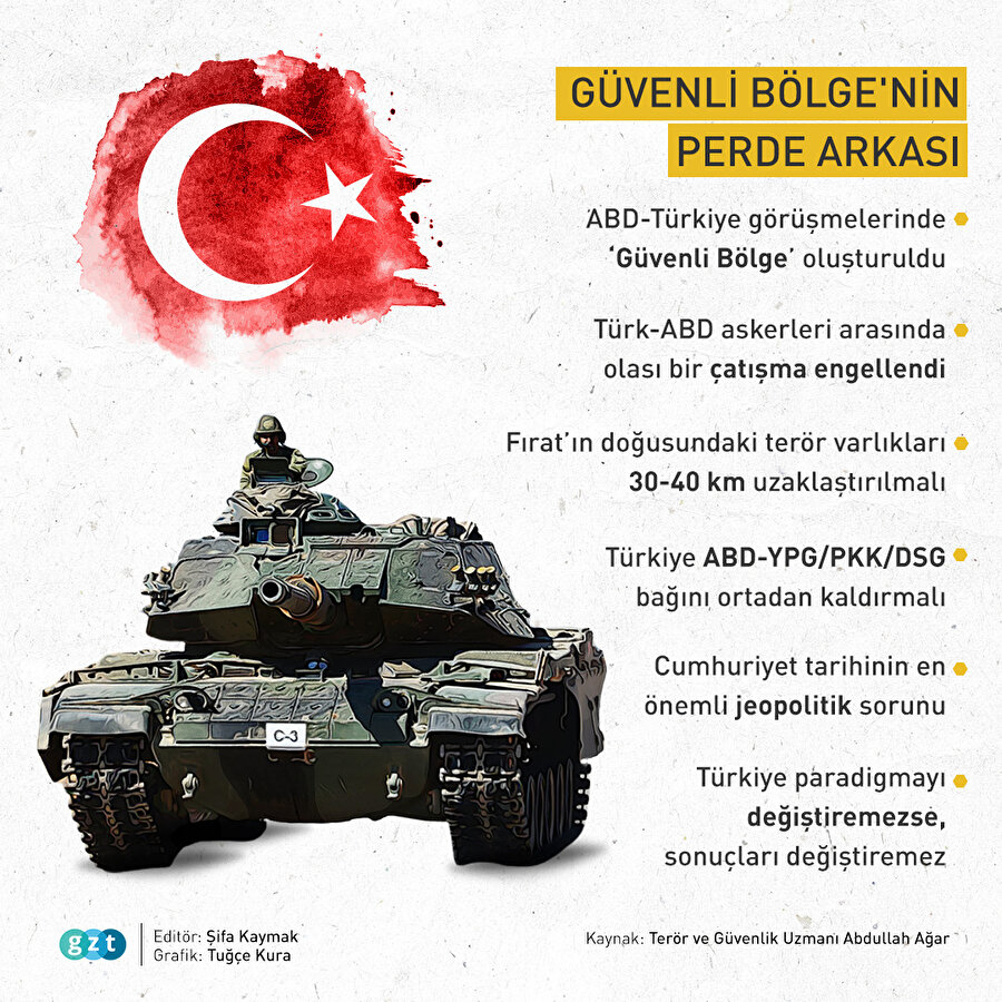 Güvenli Bölge'nin perde arkası