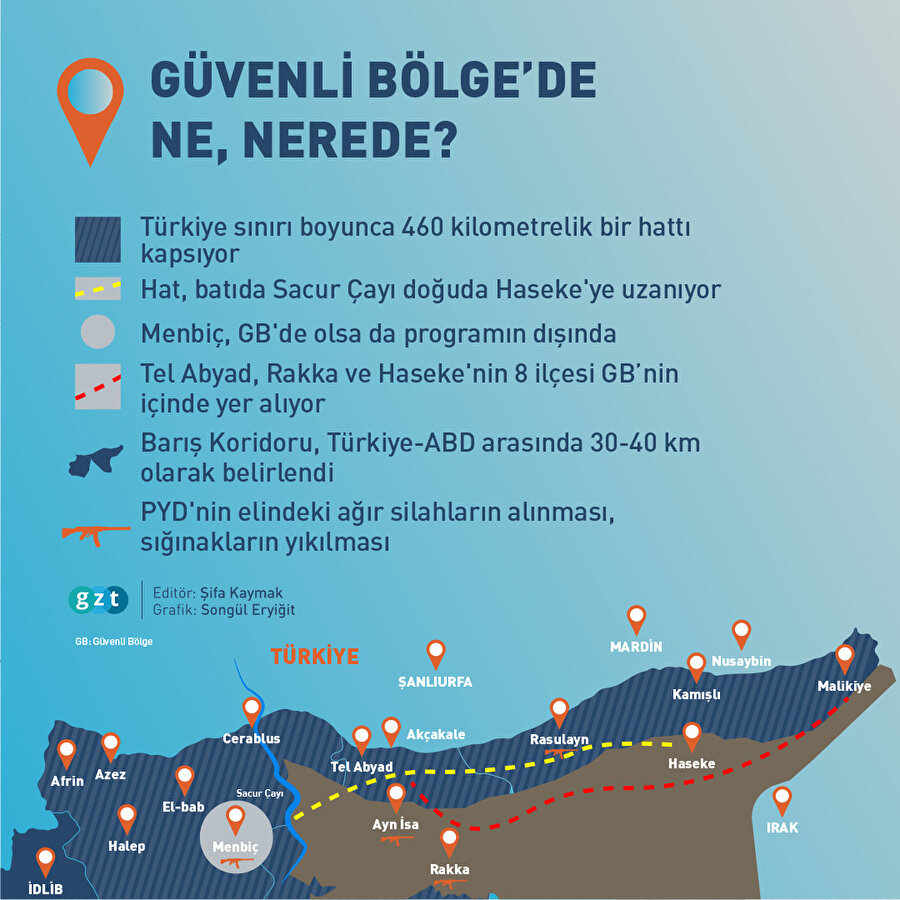 Güvenli Bölge'de ne nerede?