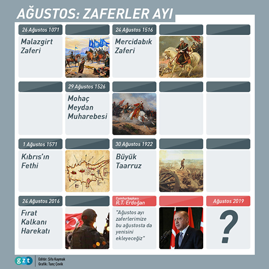 Şanlı tarihimizde Ağustos ayı zaferleri