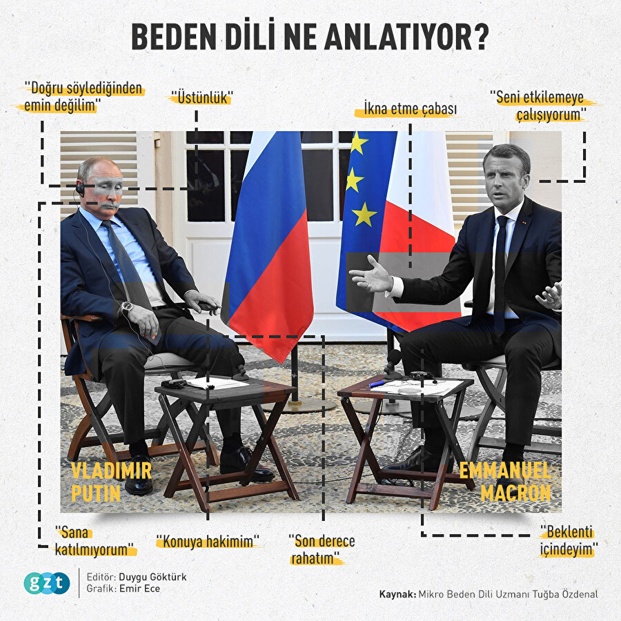 Beden dili ne anlatıyor?