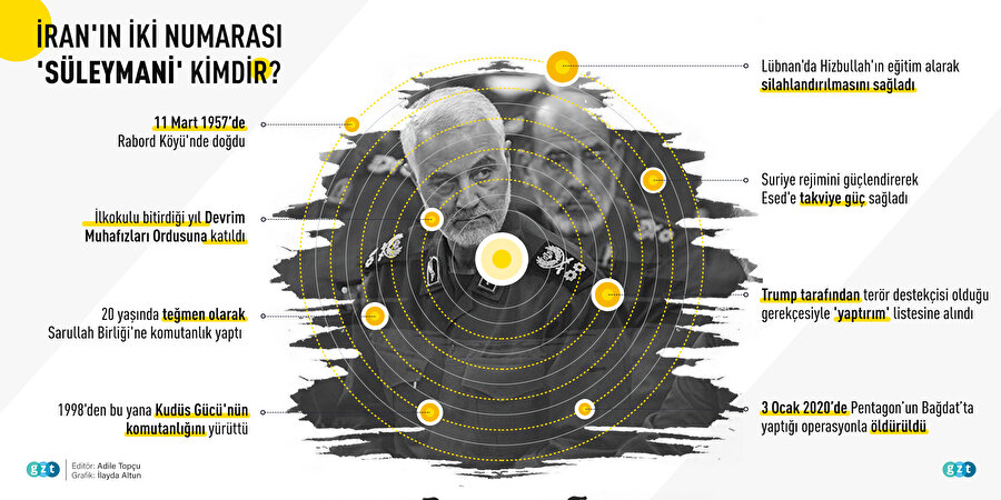 İran'ın iki numarası 'Süleymani' kimdir?