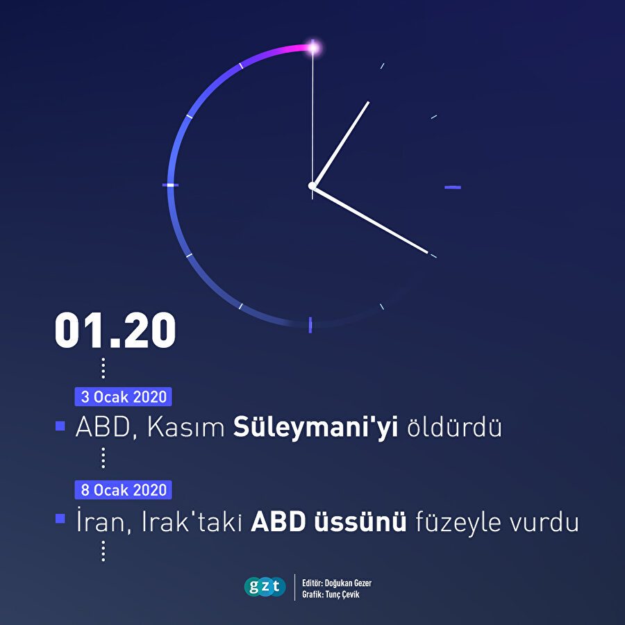 İran, ABD'nin Irak'taki askeri üssünü füzelerle vurmaya Kasım Süleymani'nin öldürüldüğü saatlerde başlattı ⏰