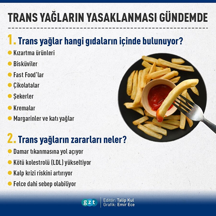 📌 Trans yağlar yasaklanacak