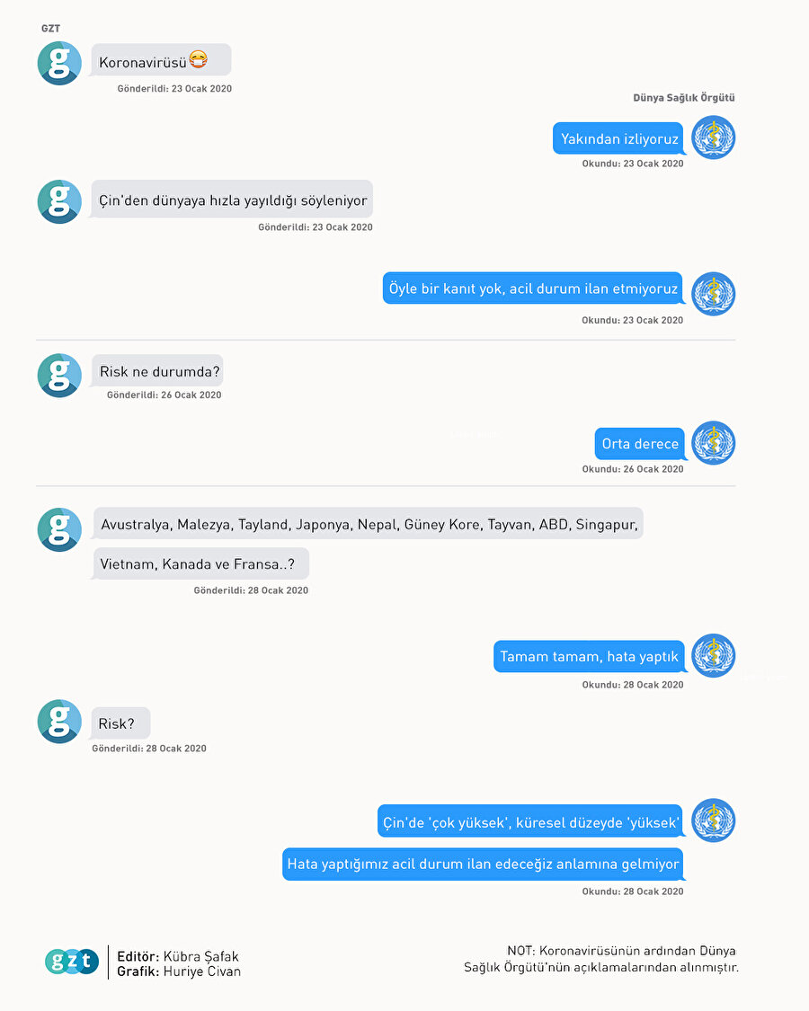 Koronavirüsü Dünya Sağlık Örgütü'nün kafasını karıştırdı🤔