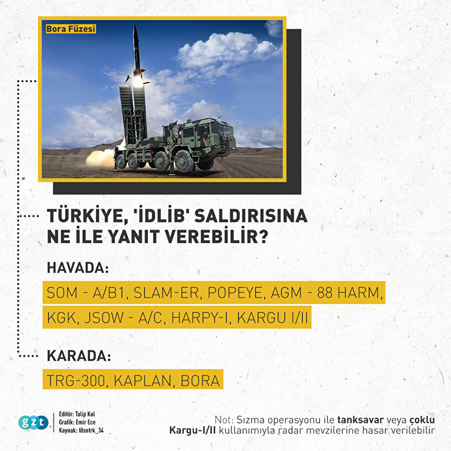 Türkiye 'İdlib' saldırısına ne ile yanıt verebilir?